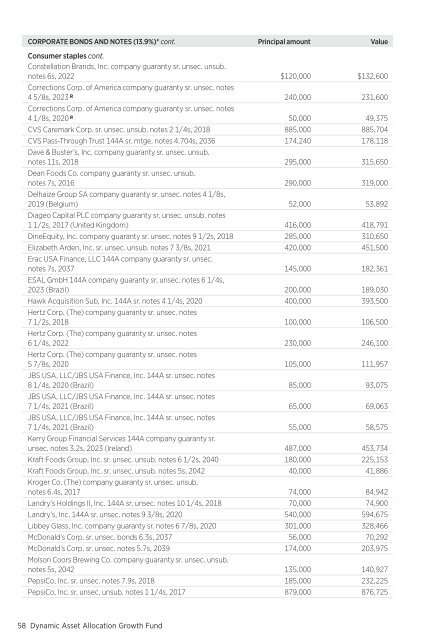 March - Putnam Investments