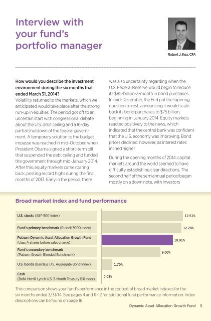 March - Putnam Investments