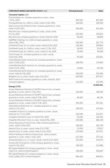 March - Putnam Investments