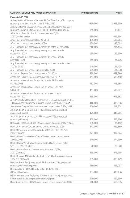 March - Putnam Investments