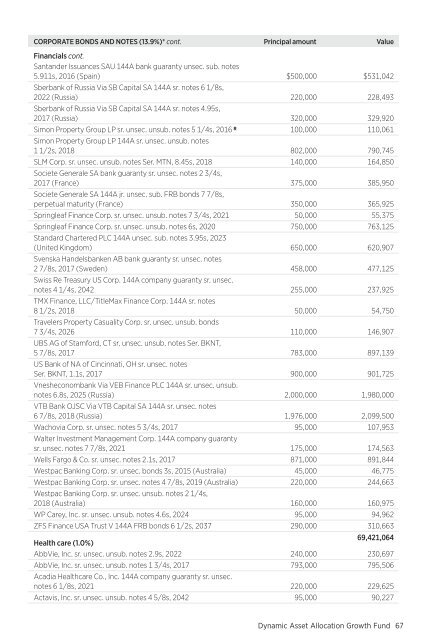 March - Putnam Investments