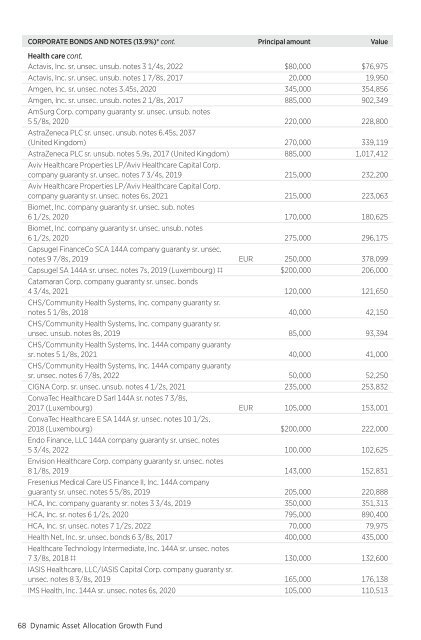 March - Putnam Investments