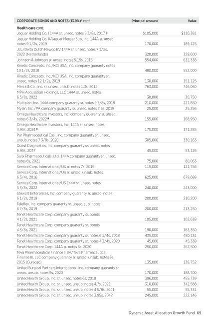 March - Putnam Investments