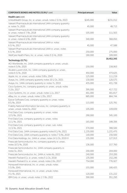 March - Putnam Investments