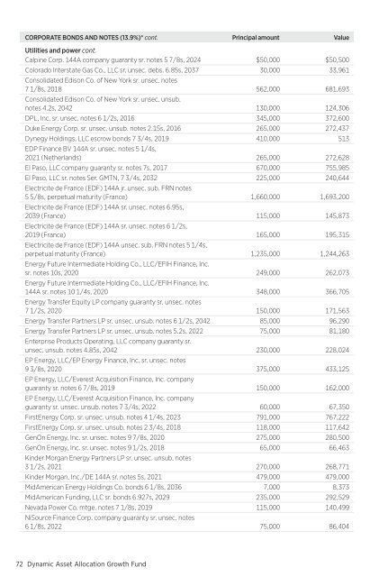 March - Putnam Investments