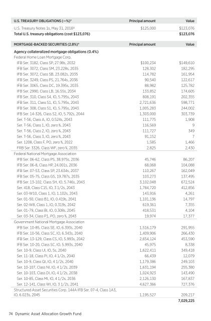 March - Putnam Investments