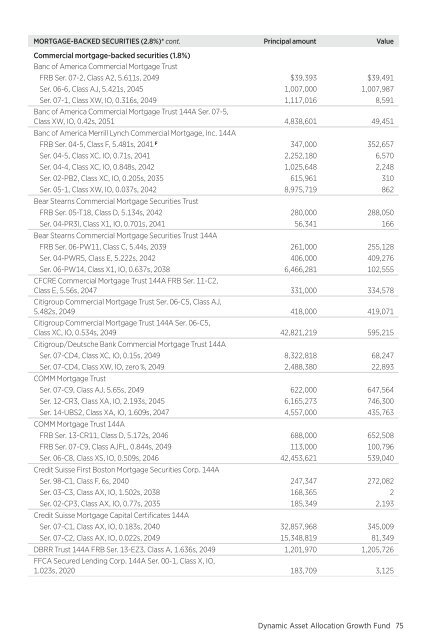 March - Putnam Investments