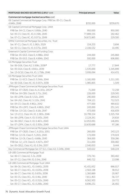 March - Putnam Investments