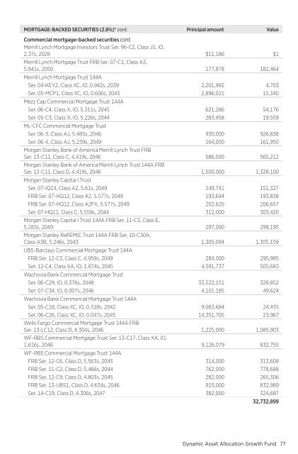 March - Putnam Investments