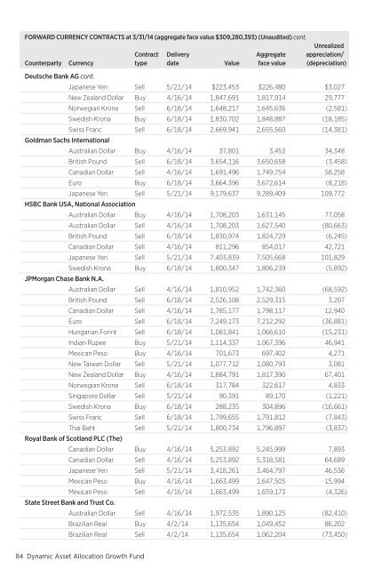 March - Putnam Investments