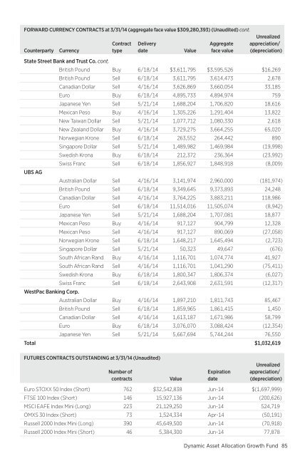 March - Putnam Investments