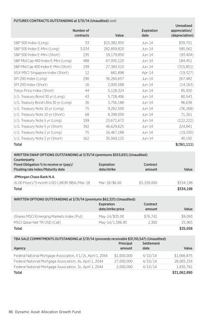 March - Putnam Investments