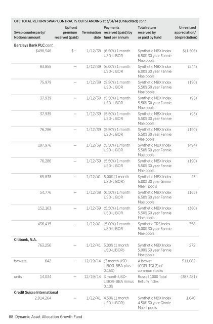 March - Putnam Investments