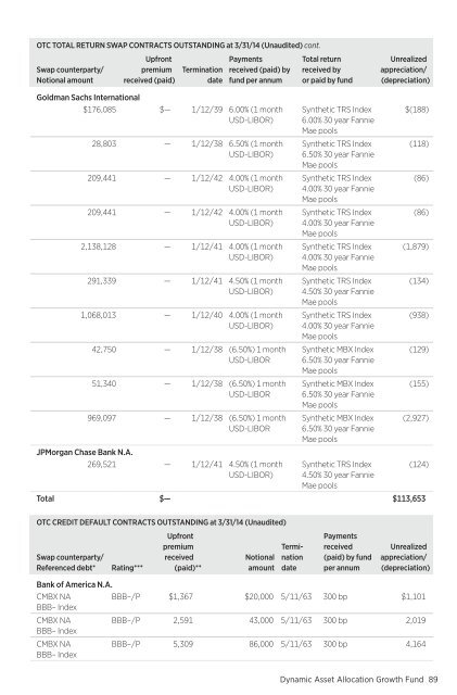 March - Putnam Investments