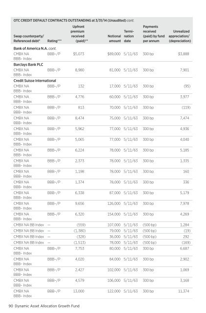 March - Putnam Investments