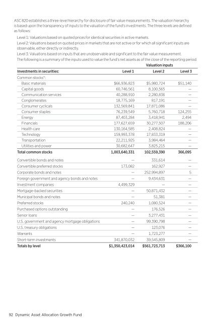 March - Putnam Investments