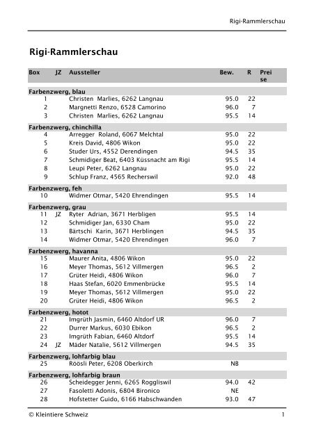 Rangliste Rigi-Rammlerschau.pdf - Schweizer Silberkaninchen Klub