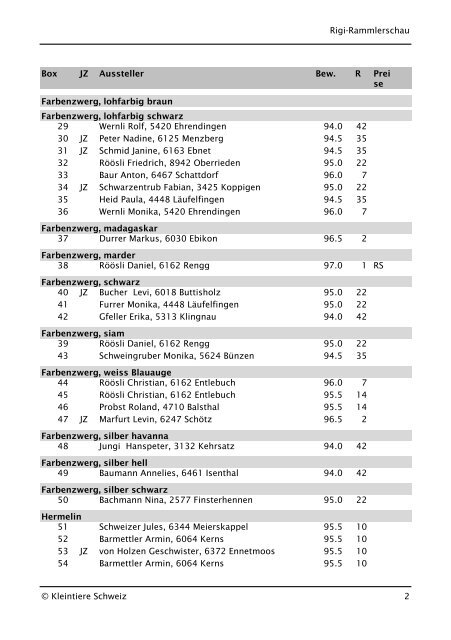 Rangliste Rigi-Rammlerschau.pdf - Schweizer Silberkaninchen Klub