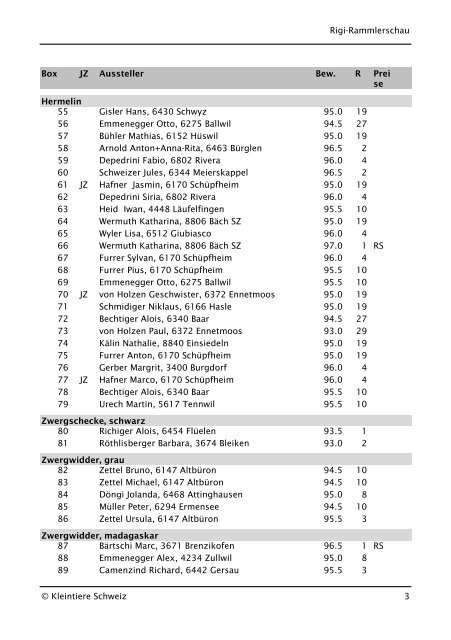 Rangliste Rigi-Rammlerschau.pdf - Schweizer Silberkaninchen Klub