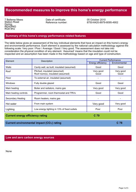 Energy Performance Certificate - Warmingham