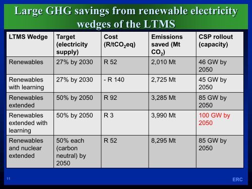 CSP rollout - erc - University of Cape Town