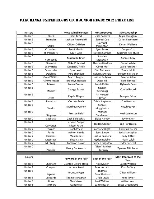 pakuranga united rugby club junior rugby 2012 prize list - AllTeams