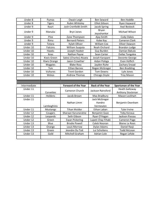 pakuranga united rugby club junior rugby 2012 prize list - AllTeams