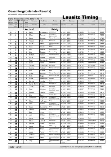 Gesamtergebnisliste (Results) - Lausitz-Timing