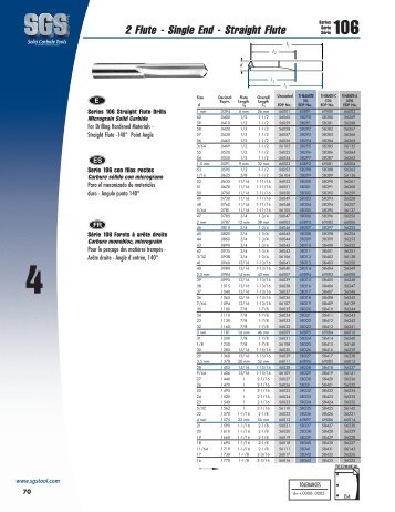 4 - SGS Tool Company