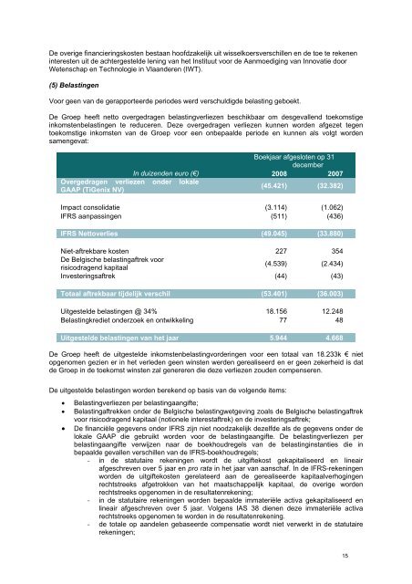 FINANCIEEL JAARVERSLAG 2008 - TiGenix