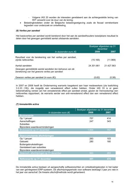 FINANCIEEL JAARVERSLAG 2008 - TiGenix