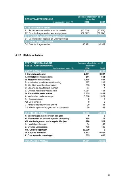 FINANCIEEL JAARVERSLAG 2008 - TiGenix