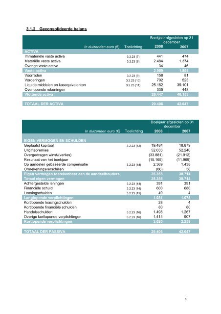 FINANCIEEL JAARVERSLAG 2008 - TiGenix