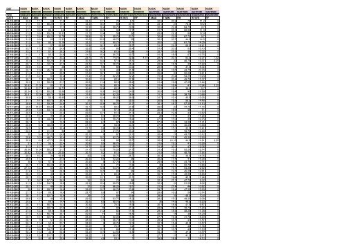 DATE T.MAX T.MIN RH Hi W/S RF T.MAX T.MIN RH Hi W/S RF T ...