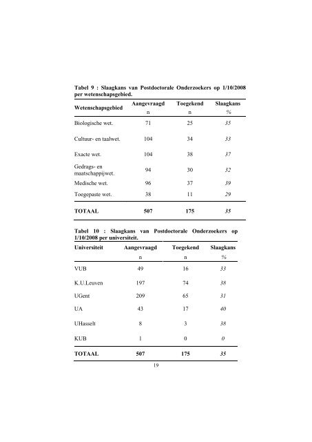 jaarverslag_2008_deel+ - Publicaties - Vlaanderen.be