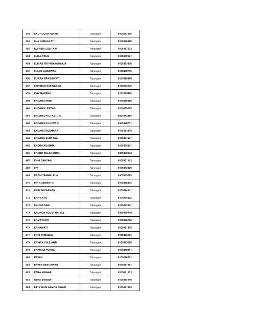 Daftar Simpanan Nasabah Layak Dibayar Tahap 1.pdf