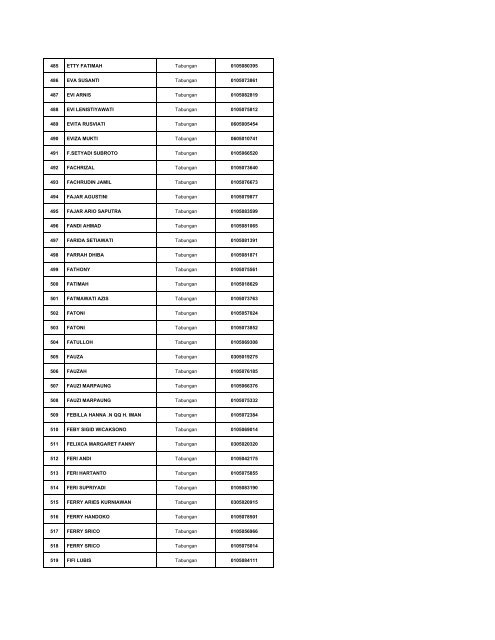 Daftar Simpanan Nasabah Layak Dibayar Tahap 1.pdf