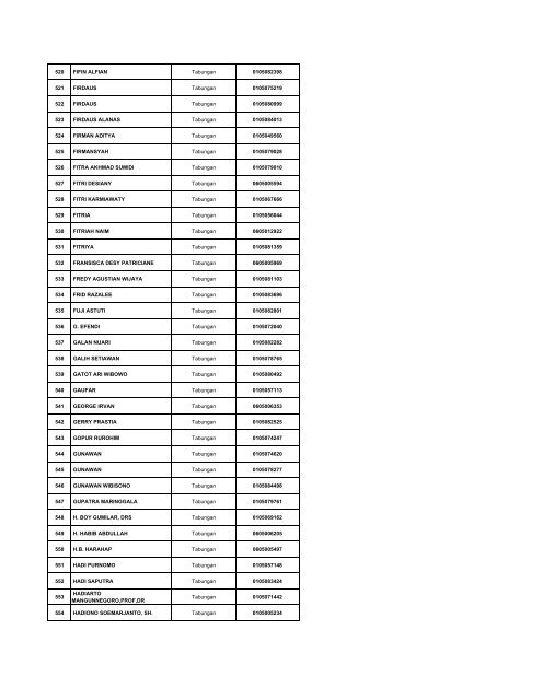 Daftar Simpanan Nasabah Layak Dibayar Tahap 1.pdf