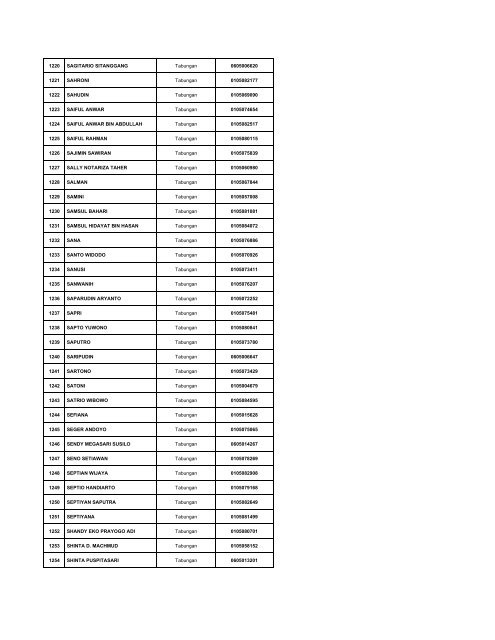 Daftar Simpanan Nasabah Layak Dibayar Tahap 1.pdf