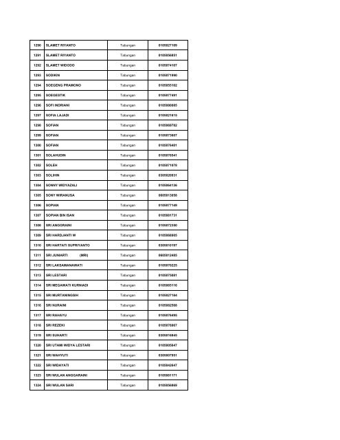 Daftar Simpanan Nasabah Layak Dibayar Tahap 1.pdf