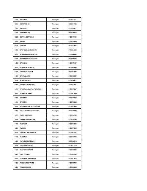 Daftar Simpanan Nasabah Layak Dibayar Tahap 1.pdf