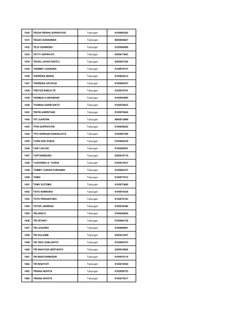 Daftar Simpanan Nasabah Layak Dibayar Tahap 1.pdf