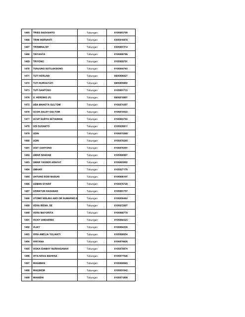 Daftar Simpanan Nasabah Layak Dibayar Tahap 1.pdf