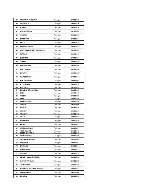 Daftar Simpanan Nasabah Layak Dibayar Tahap 1.pdf