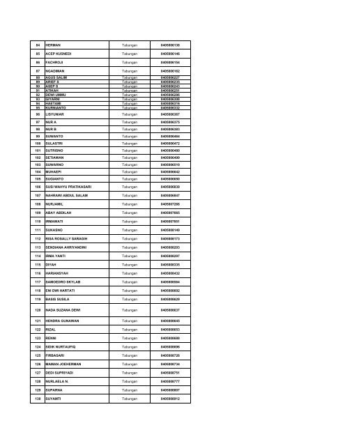 Daftar Simpanan Nasabah Layak Dibayar Tahap 1.pdf