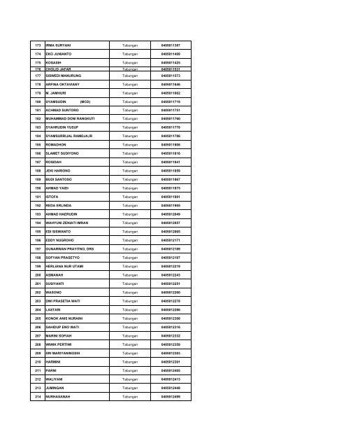 Daftar Simpanan Nasabah Layak Dibayar Tahap 1.pdf