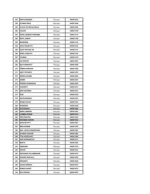 Daftar Simpanan Nasabah Layak Dibayar Tahap 1.pdf