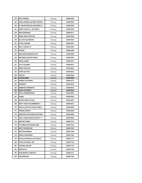 Daftar Simpanan Nasabah Layak Dibayar Tahap 1.pdf