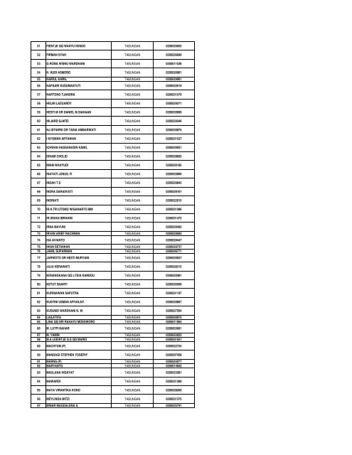 Daftar Simpanan Nasabah Layak Dibayar Tahap 1.pdf