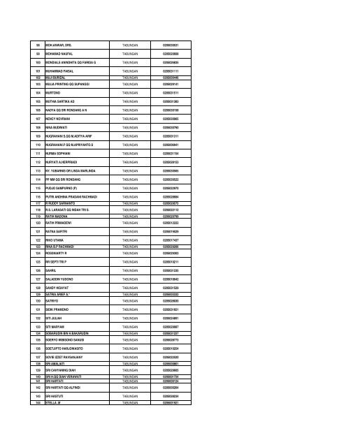 Daftar Simpanan Nasabah Layak Dibayar Tahap 1.pdf